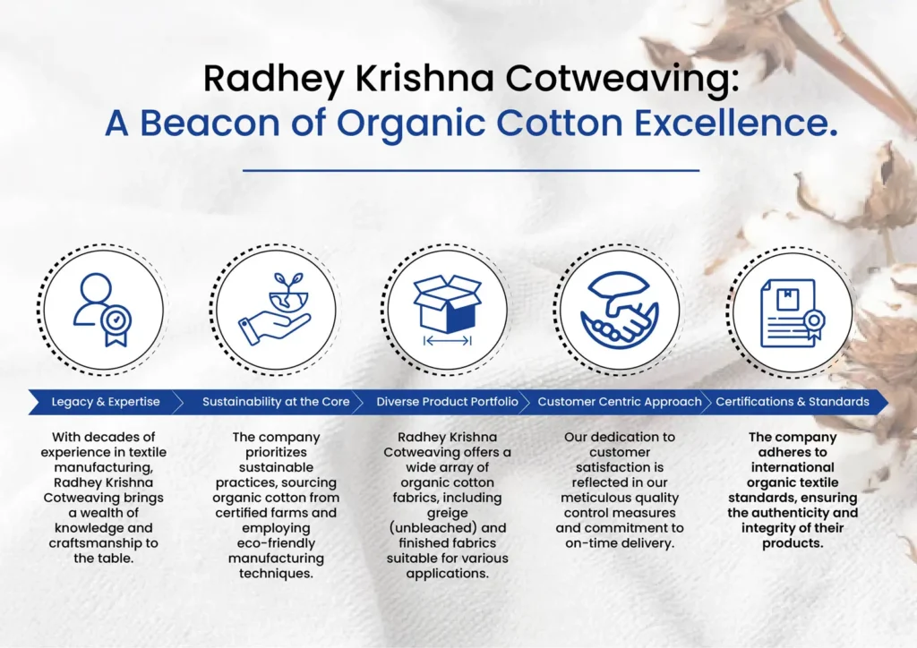 Organic Cotton Fabric Manufacturers: Your Guide to Sustainable Sourcing in India