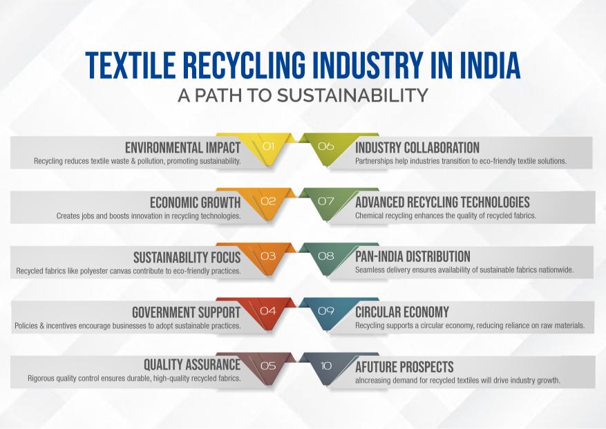 Textile Recycling Industry in India: Radhey Krishna Cotweaving
