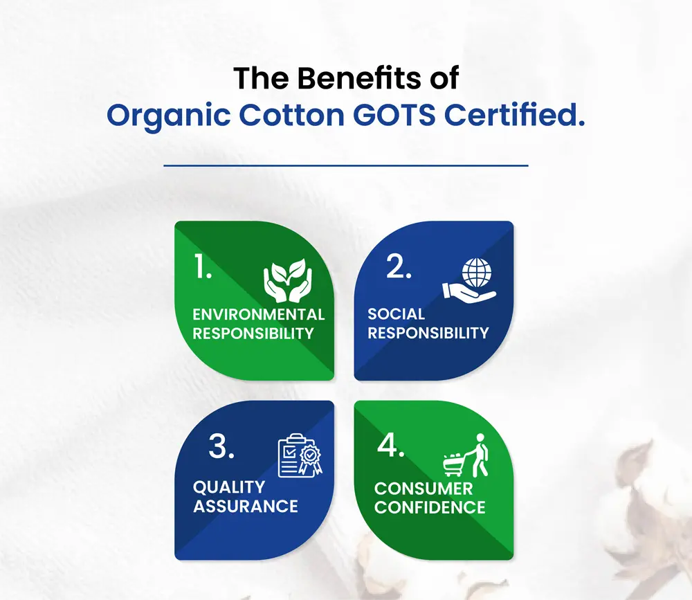 Elevating Textile Standards: The Significance of Organic Cotton GOTS Certified
