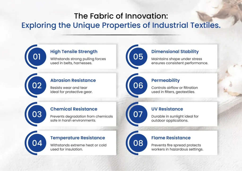 Industrial Textile Fabrics: Engineered for Performance and Durability