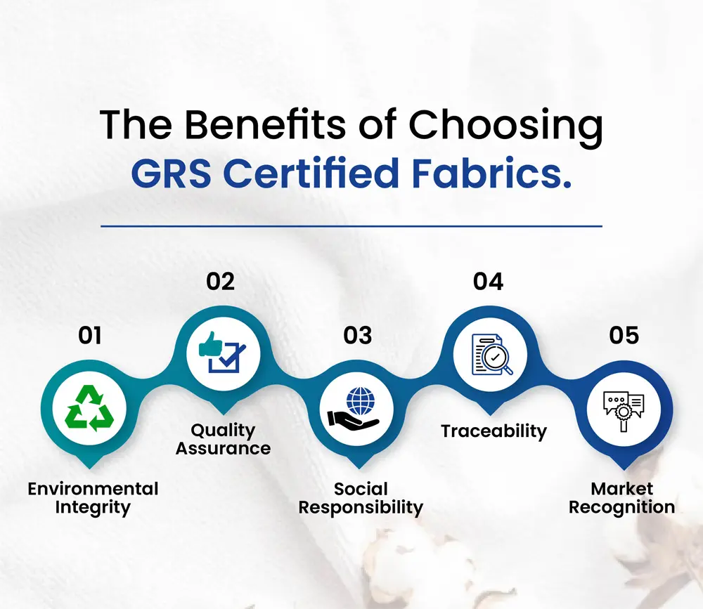 Embracing Sustainability: The Importance of GRS Certified Fabrics in Textile Industry